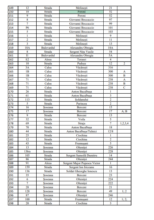 Lista blocurilor pe care vor fi montate panouri fotovoltaice Lista blocurilor pe care vor fi montate panouri fotovoltaice